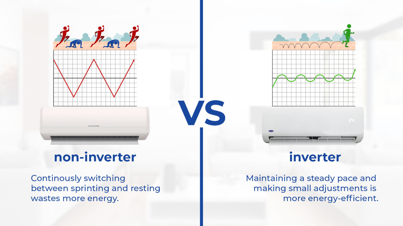 Carrier-Philippines-brief-infographic-explaining-difference-between-non-inverter-and-inverter-aircon