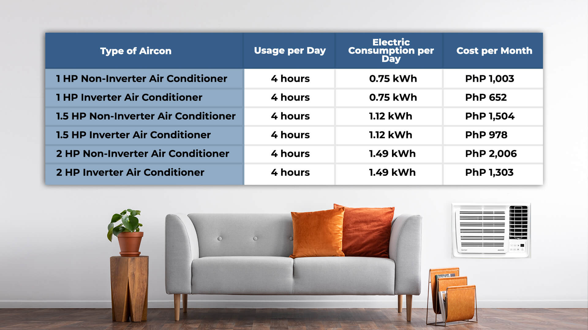 electric-consumption-per-type-of-aircon-per-month-infographic-carrier-philippines
